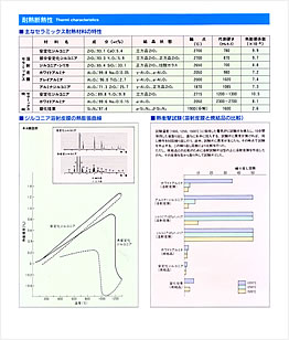 耐熱断熱性