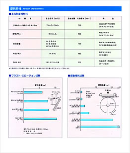 摩耗特性資料